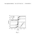 Magneto-Dielectric Polymer Nanocomposites and Method of Making diagram and image