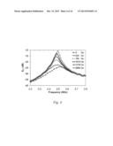 Magneto-Dielectric Polymer Nanocomposites and Method of Making diagram and image