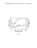 Magneto-Dielectric Polymer Nanocomposites and Method of Making diagram and image