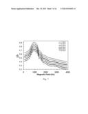 Magneto-Dielectric Polymer Nanocomposites and Method of Making diagram and image