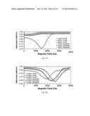 Magneto-Dielectric Polymer Nanocomposites and Method of Making diagram and image