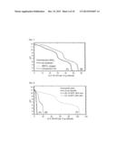 METHOD OF PREPARING MATERIAL FOR LITHIUM SECONDARY BATTERY OF HIGH     PERFORMANCE diagram and image