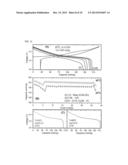 METHOD OF PREPARING MATERIAL FOR LITHIUM SECONDARY BATTERY OF HIGH     PERFORMANCE diagram and image