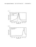 METHOD OF PREPARING MATERIAL FOR LITHIUM SECONDARY BATTERY OF HIGH     PERFORMANCE diagram and image