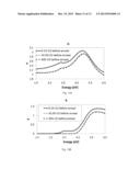 Transition Metal Oxide Bilayers diagram and image