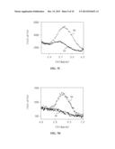 NONVOLATILE MAGNETIC MEMORY DEVICE diagram and image