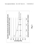 Use of Surfactants To Improve Aged Properties of Fiberglass Insulation     Products diagram and image