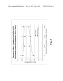 Use of Surfactants To Improve Aged Properties of Fiberglass Insulation     Products diagram and image