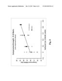 Use of Surfactants To Improve Aged Properties of Fiberglass Insulation     Products diagram and image