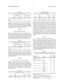 Use of Surfactants To Improve Aged Properties of Fiberglass Insulation     Products diagram and image