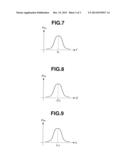 CONTACTLESS POWER FEEDING APPARATUS AND CONTACTLESS POWER FEEDING METHOD diagram and image