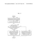 BATTERY PACK AND METHOD OF CONTROLLING THE SAME diagram and image