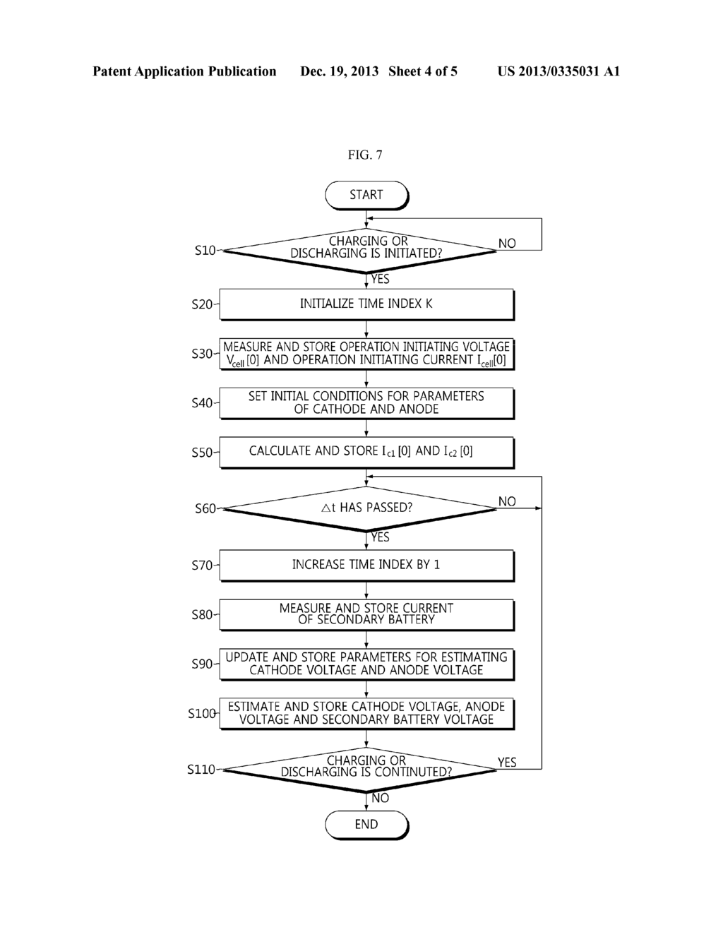 APPARATUS AND METHOD FOR ESTIMATING VOLTAGE OF SECONDARY BATTERY INCLUDING     BLENDED CATHODE MATERIAL - diagram, schematic, and image 05