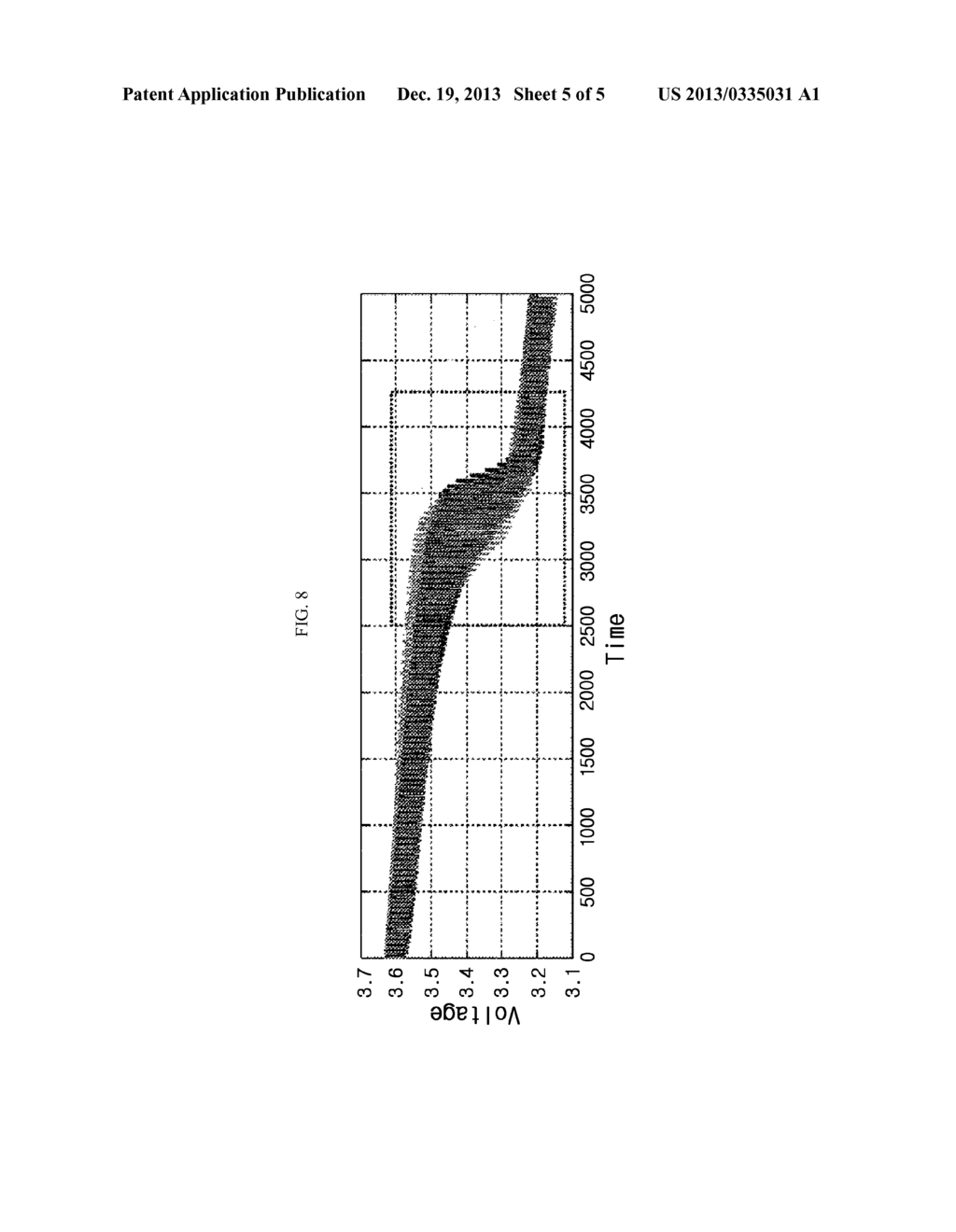 APPARATUS AND METHOD FOR ESTIMATING VOLTAGE OF SECONDARY BATTERY INCLUDING     BLENDED CATHODE MATERIAL - diagram, schematic, and image 06