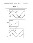 SIGNAL PROCESSING APPARATUS AND SIGNAL PROCESSING METHOD diagram and image