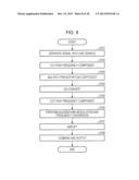 AMPLIFICATION DEVICE AND AMPLIFICATION METHOD diagram and image