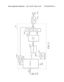 CLASS-D POWER AMPLIFIER CAPABLE OF REDUCING ELECTROMAGNETIC INTERFERENCE     AND TRIANGULAR WAVE GENERATOR THEREOF diagram and image