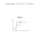 OSCILLATION FREQUENCY ADJUSTING CIRCUIT diagram and image