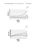 METHOD FOR MAKING AN ELECTRICAL INDUCTOR AND RELATED INDUCTOR DEVICES diagram and image