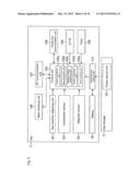 KEY, OPERATION METHOD THEREFOR, KEY MANAGEMENT DEVICE, KEY MANAGEMENT     METHOD, KEY MANAGEMENT SYSTEM, AND PROGRAM diagram and image