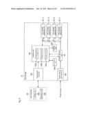 KEY, OPERATION METHOD THEREFOR, KEY MANAGEMENT DEVICE, KEY MANAGEMENT     METHOD, KEY MANAGEMENT SYSTEM, AND PROGRAM diagram and image