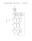 SUCCESSIVE APPROXIMATION ANALOG TO DIGITAL CONVERTER AND METHOD OF ANALOG     TO DIGITAL CONVERSION diagram and image