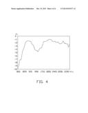 ANTENNA ASSEMBLY AND WIRELESS COMMUNICATION DEVICE EMPLOYING SAME diagram and image