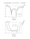 OMNIDIRECTIONAL CIRCULARLY POLARIZED DIELECTRIC ANTENNA diagram and image