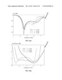 OMNIDIRECTIONAL CIRCULARLY POLARIZED DIELECTRIC ANTENNA diagram and image