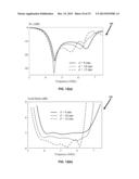 OMNIDIRECTIONAL CIRCULARLY POLARIZED DIELECTRIC ANTENNA diagram and image