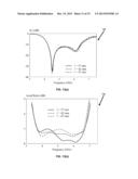 OMNIDIRECTIONAL CIRCULARLY POLARIZED DIELECTRIC ANTENNA diagram and image