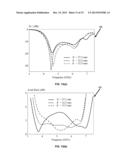 OMNIDIRECTIONAL CIRCULARLY POLARIZED DIELECTRIC ANTENNA diagram and image