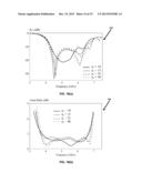 OMNIDIRECTIONAL CIRCULARLY POLARIZED DIELECTRIC ANTENNA diagram and image