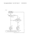 INFORMATION PROCESSING TERMINAL, AND METHOD FOR CONTROLLING SAME diagram and image