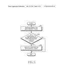 APPARATUS AND METHOD FOR PROXIMITY TOUCH SENSING diagram and image