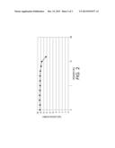 Phase Change Magnetic Ink And Process For Preparing Same diagram and image