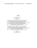 MULTI-VIEW VIDEO ENCODING/DECODING APPARATUS AND METHOD diagram and image