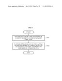 MULTI-VIEW VIDEO ENCODING/DECODING APPARATUS AND METHOD diagram and image