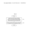 MULTI-VIEW VIDEO ENCODING/DECODING APPARATUS AND METHOD diagram and image