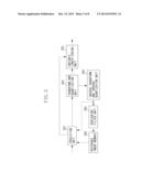 IMAGING APPARATUS, IMAGING METHOD AND STORAGE MEDIUM, IMAGE CODING     APPARATUS, IMAGE CODING METHOD AND STORAGE MEDIUM diagram and image