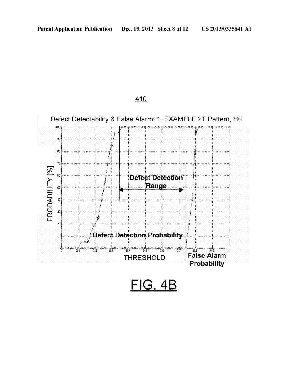 IMPLEMENTING COMBINED PHASE AND AMPLITUDE MAGNETIC DEFECT DETECTION     ON-THE-FLY - diagram, schematic, and image 09