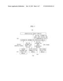 CONGESTION CONTROL DEVICE AND METHOD FOR INTER-VEHICLE COMMUNICATION diagram and image