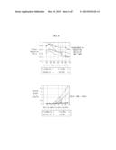 CONGESTION CONTROL DEVICE AND METHOD FOR INTER-VEHICLE COMMUNICATION diagram and image