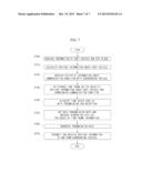 CONGESTION CONTROL DEVICE AND METHOD FOR INTER-VEHICLE COMMUNICATION diagram and image