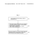 USER EQUIPMENT AND MEASUREMENT METHOD diagram and image