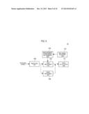 USER EQUIPMENT AND MEASUREMENT METHOD diagram and image