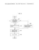 USER EQUIPMENT AND MEASUREMENT METHOD diagram and image