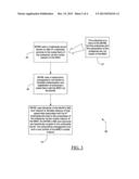 Wholesale partner and video services enablement using a mobile virtual     network enabler (MVNE) diagram and image