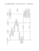 Machine-To-Machine (M2M) Interface Procedures For Announce and De-Announce     of Resources diagram and image