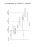 Machine-To-Machine (M2M) Interface Procedures For Announce and De-Announce     of Resources diagram and image